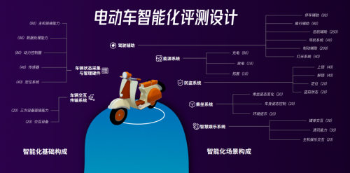小牛榮登魯大師智能化排行榜第二，備受年輕人喜愛！