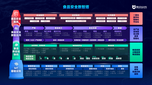 易流科技產(chǎn)品發(fā)布會(huì)成功舉辦，供應(yīng)鏈物流邁向“數(shù)治化”時(shí)代