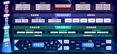 易流科技產(chǎn)品發(fā)布會(huì)成功舉辦，供應(yīng)鏈物流邁向“數(shù)治化”時(shí)代
