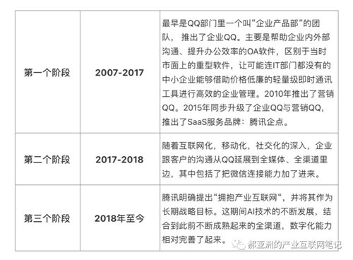 流程為王 I 騰訊產業(yè)互聯(lián)網筆記（一）