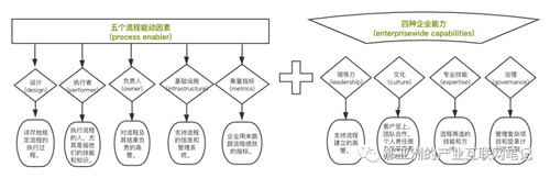 流程為王 I 騰訊產業(yè)互聯(lián)網筆記（一）