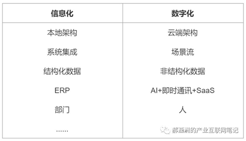流程為王 I 騰訊產業(yè)互聯(lián)網筆記（一）