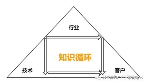 流程為王 I 騰訊產業(yè)互聯(lián)網筆記（一）
