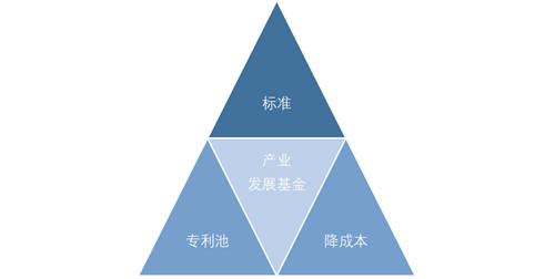 華為、TCL、京東方、利亞德國內四巨頭同時出現！這件大事發(fā)出了三個重要信號