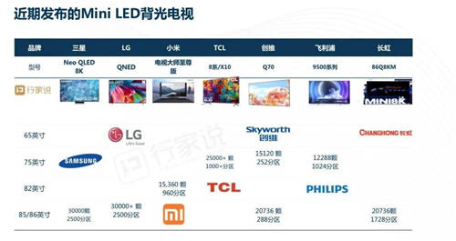華為、TCL、京東方、利亞德國內四巨頭同時出現！這件大事發(fā)出了三個重要信號