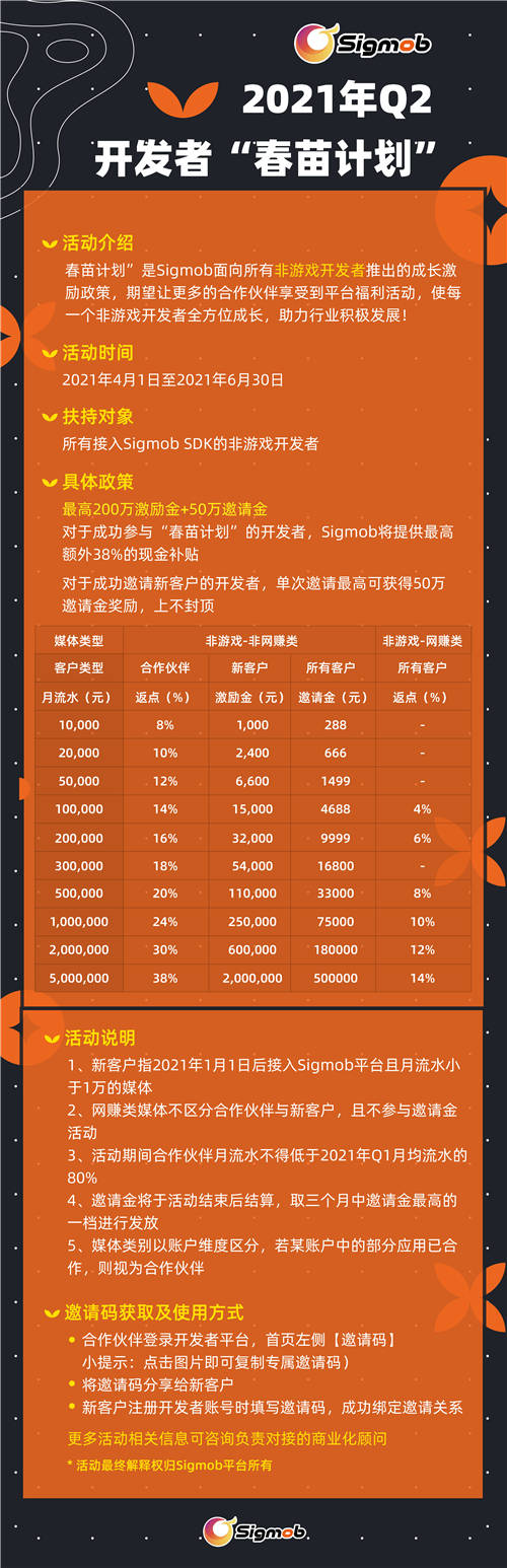 詳解Sigmob“春苗計劃”，非游開發(fā)者變現(xiàn)的又一途徑