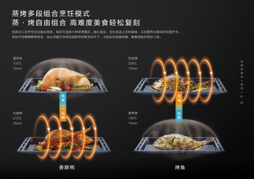 蒸烤就夠了？不，零油空氣炸加持，老板電器一體機(jī)開啟烹飪新時(shí)代
