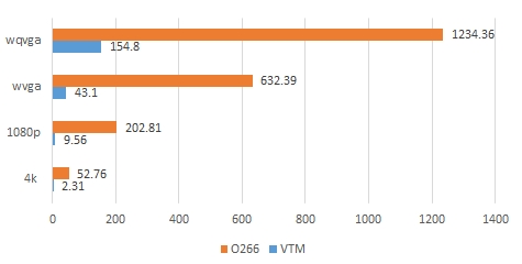 騰訊發(fā)布全平臺(tái)、全功能H.266/VVC解碼器，性能業(yè)界領(lǐng)先