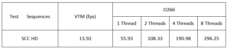 騰訊發(fā)布全平臺(tái)、全功能H.266/VVC解碼器，性能業(yè)界領(lǐng)先