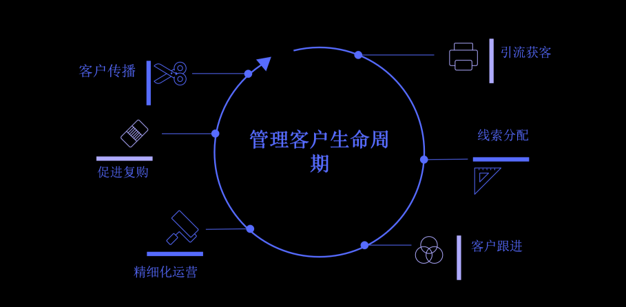 微動天下發(fā)布SCRM解決方案，打響私域流量前奏戰(zhàn)役！