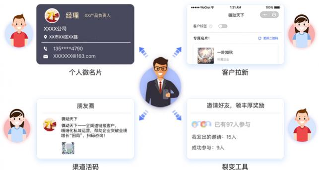 微動天下發(fā)布SCRM解決方案，打響私域流量前奏戰(zhàn)役！