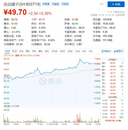 良品鋪子年報交卷：穿越疫情，依舊堅挺