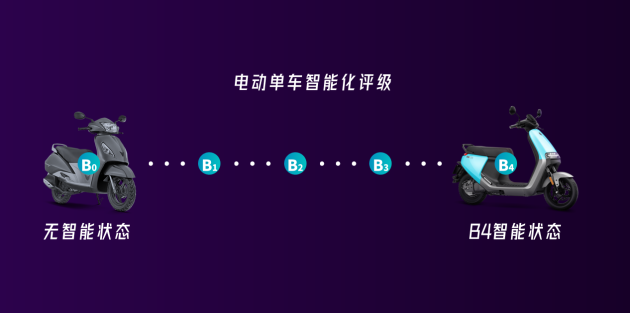 僅僅是質(zhì)量還不夠，從魯大師排行榜看電動(dòng)兩輪車(chē)下一步發(fā)展！