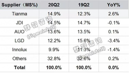 天馬將參展DIC 2021，顯示前沿技術(shù)集大成者全面發(fā)力柔性AMOLED