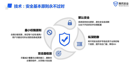 聚焦IoT關(guān)鍵風險，騰訊安全攜手20名CSO探尋安全共建思路