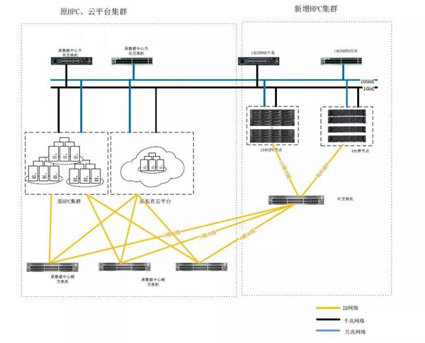 止于至善，ZStack Cloud助力東南大學統(tǒng)一管理裸金屬與云平臺！