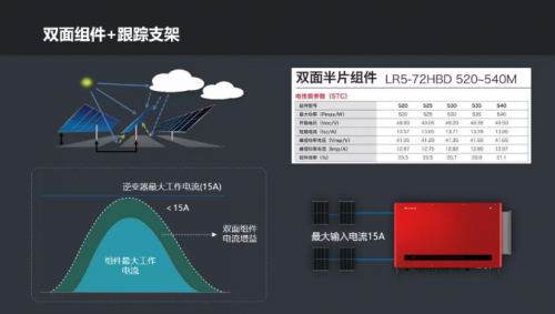 全球競(jìng)速碳中和，固德威HT系列大功率逆變器照亮光伏平價(jià)之路