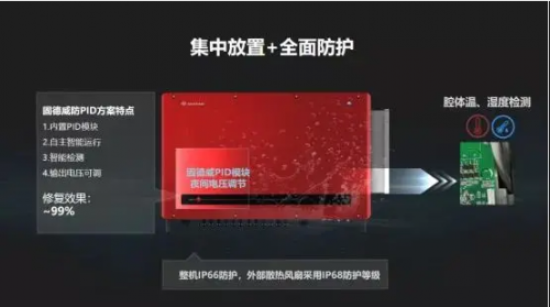 全球競(jìng)速碳中和，固德威HT系列大功率逆變器照亮光伏平價(jià)之路