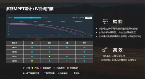 全球競(jìng)速碳中和，固德威HT系列大功率逆變器照亮光伏平價(jià)之路