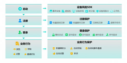 發(fā)展正當(dāng)時(shí)，數(shù)美科技如何助力在線教育平臺(tái)渡過(guò)時(shí)代“紅利期”？