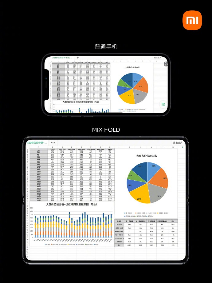 小米折疊屏MIX FOLD正式發(fā)布，創(chuàng)新交互功能引爆辦公體驗(yàn)