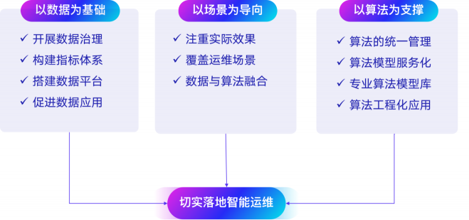 搭上數(shù)字化列車，帶你看看智能運(yùn)維的新景象