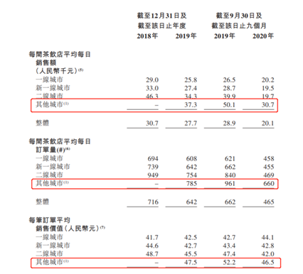 老虎證券ESOP：賣(mài)奶茶賣(mài)到財(cái)務(wù)自由，“奈雪的茶”或?qū)⒁灰拐Q生百位千萬(wàn)富翁