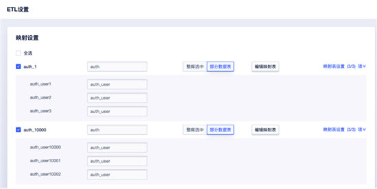 UCloud優(yōu)刻得UDTS數(shù)據(jù)集成服務上線，匯聚多源數(shù)據(jù)幫助企業(yè)高效分析決策