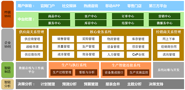 生物制藥企業(yè)ERP：開啟智慧之門，實(shí)現(xiàn)數(shù)字創(chuàng)新