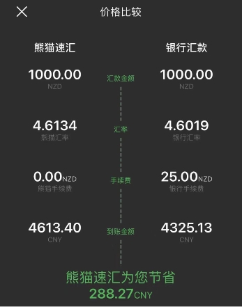 新西蘭最低工資上調(diào)！熊貓速匯幫您把錢匯回家