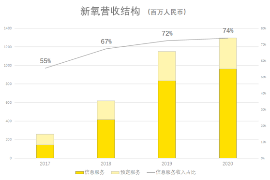 老虎證券ESOP：醫(yī)美破圈，新氧如何攻防？股權(quán)激勵(lì)加固壁壘