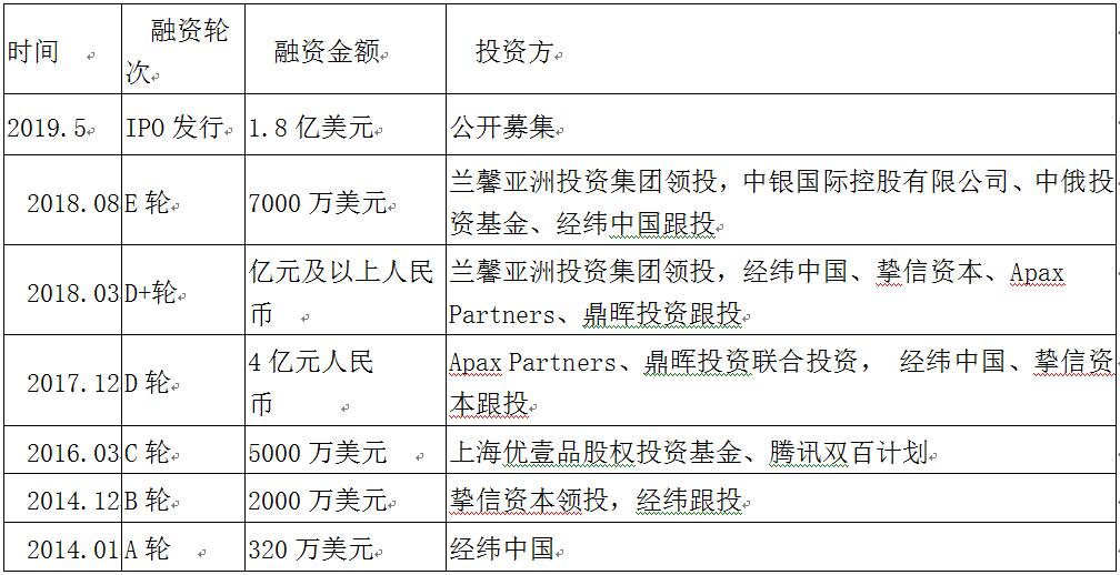 老虎證券ESOP：醫(yī)美破圈，新氧如何攻防？股權(quán)激勵(lì)加固壁壘