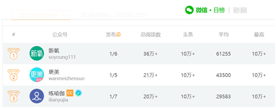 老虎證券ESOP：醫(yī)美破圈，新氧如何攻防？股權(quán)激勵(lì)加固壁壘