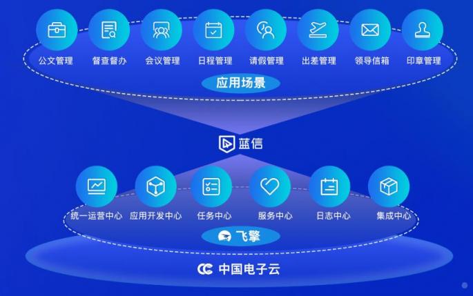 應(yīng)用開發(fā)效率提升15倍！藍(lán)信引入飛擎低代碼開發(fā)平臺(tái)