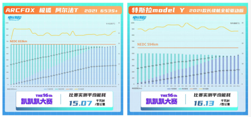 實際續(xù)航里程絕殺Model Y 這款智能豪華純電SUV夠硬核！