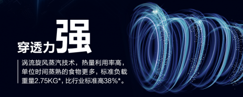 澎湃大蒸汽時(shí)代！老板電器又掀蒸烤炸烹飪新時(shí)代