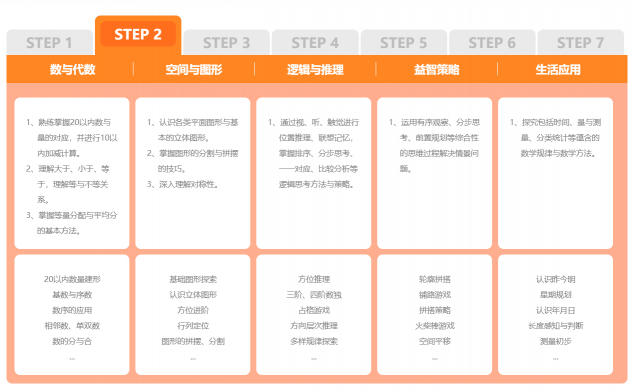教師媽媽現(xiàn)身說(shuō)法:數(shù)學(xué)啟蒙為什么選擇豌豆思維?