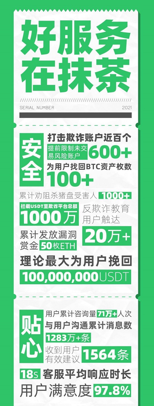 抹茶交易所遭遇蓄意抹黑，來(lái)看看真實(shí)的抹茶交易所