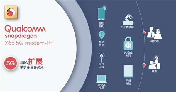 高通正在全力布局的5G毫米波有什么用？將催生更多創(chuàng)新和應(yīng)用