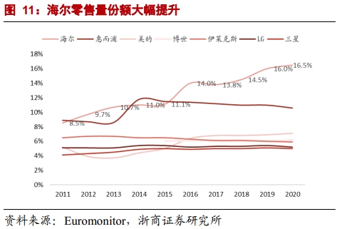起承轉合！海爾智家的長期主義