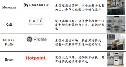 起承轉合！海爾智家的長期主義