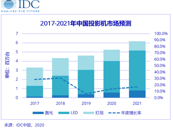 米粉節(jié)重磅出圈，峰米攜手小米IOT探索投影產(chǎn)業(yè)未來