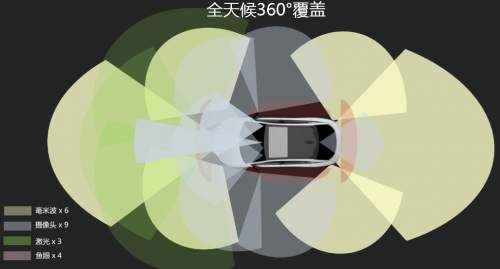 小米也來造車？這些互聯(lián)網(wǎng)科技新貴究竟能為汽車帶來什么
