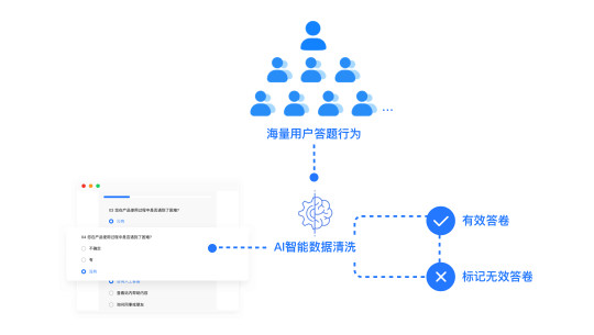 騰訊問卷企業(yè)版發(fā)布，聯(lián)合騰訊云提供企業(yè)級調(diào)研服務(wù)