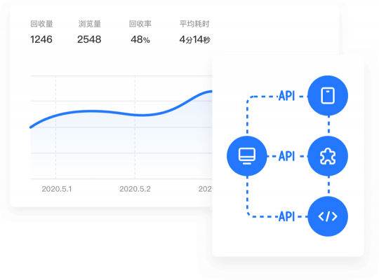 騰訊問卷企業(yè)版發(fā)布，聯(lián)合騰訊云提供企業(yè)級調(diào)研服務(wù)