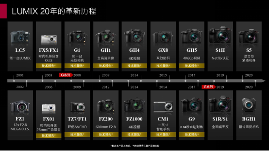 20芳華的LUMIX，不落窠臼的慶典