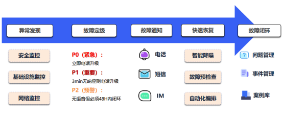 “懂運維、精運營、重服務” UCloud優(yōu)刻得發(fā)布混合云多云管理平臺UCMP