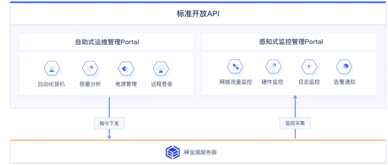 “懂運維、精運營、重服務” UCloud優(yōu)刻得發(fā)布混合云多云管理平臺UCMP