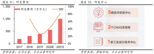 小牛電動銷量憑何一路上漲？
