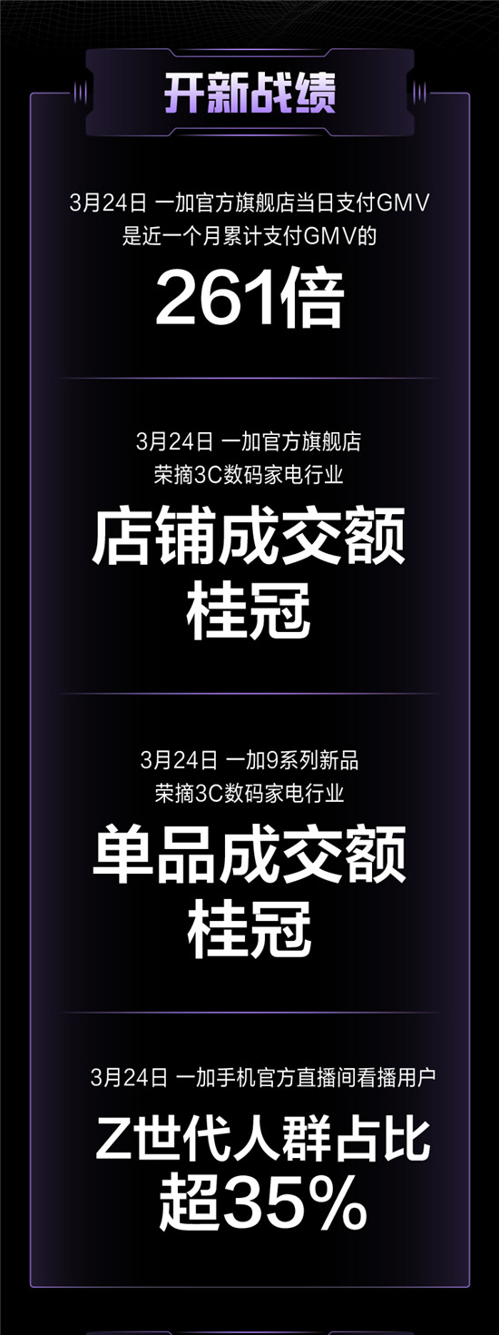 抖音開(kāi)新日攜一加9系列手機(jī)重磅來(lái)襲，加碼新品營(yíng)銷(xiāo)打造爆款新品發(fā)售盛典